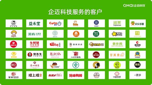 企邁科技B輪融資億元，以數字運營與內容服務賦能20萬門店
