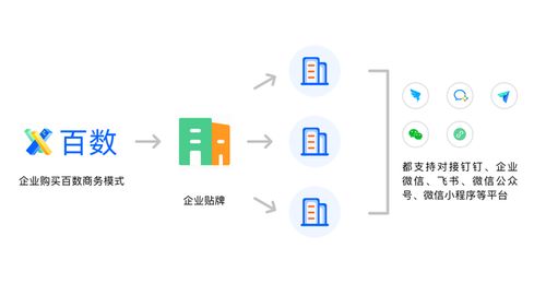 百數服務商模式 為制造業數字化插上翅膀，開啟數字內容服務新商機